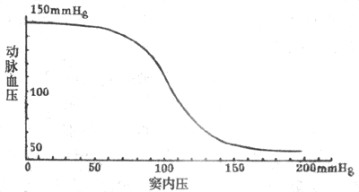 ʵвõľѹ붯ѪѹĹϵ1mmHg=0.133kPa