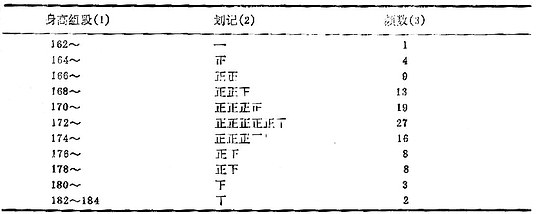 11020꽡дѧ(cm)Ƶֲ