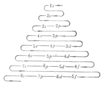 �������Ĵ���