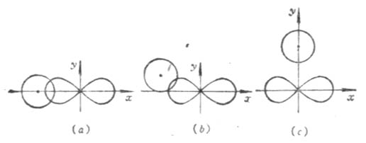 ��ԭ�ӵ�1s����������ԭ�ӵ�3P�ֵ����Ƶ������ص����