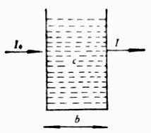 ������ʾ��ͼ