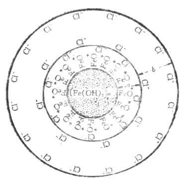 �����������Žṹʾ��