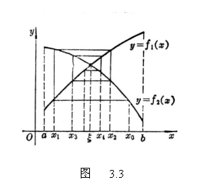 �ı���:  
             ͼ   3.3
